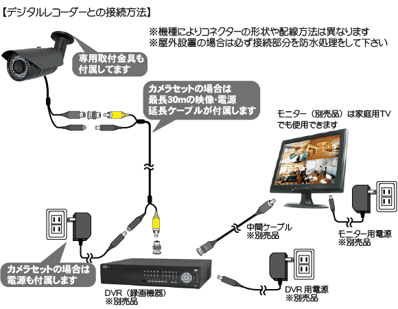 屋内外の壁面 天井あらゆる場所に設置可能 WTW-R26N 水平視野角度は約