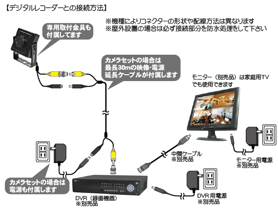 コレクション ccd カメラ pc 接続