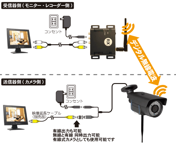 販売終了】AT-2630AVS 無線映像送受信機セット 株式会社 塚本無線