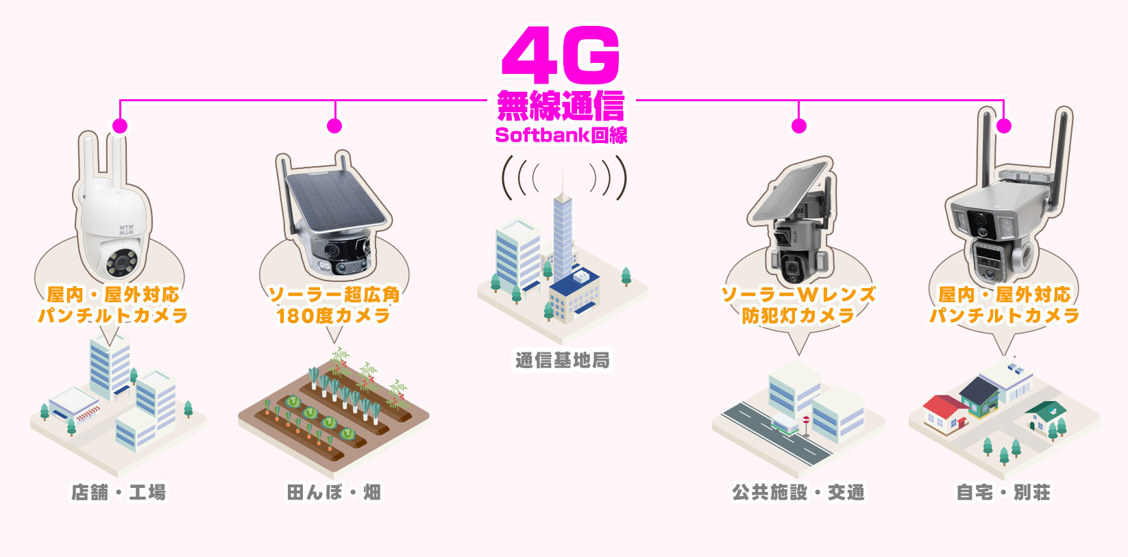 4G SIMłȂJ