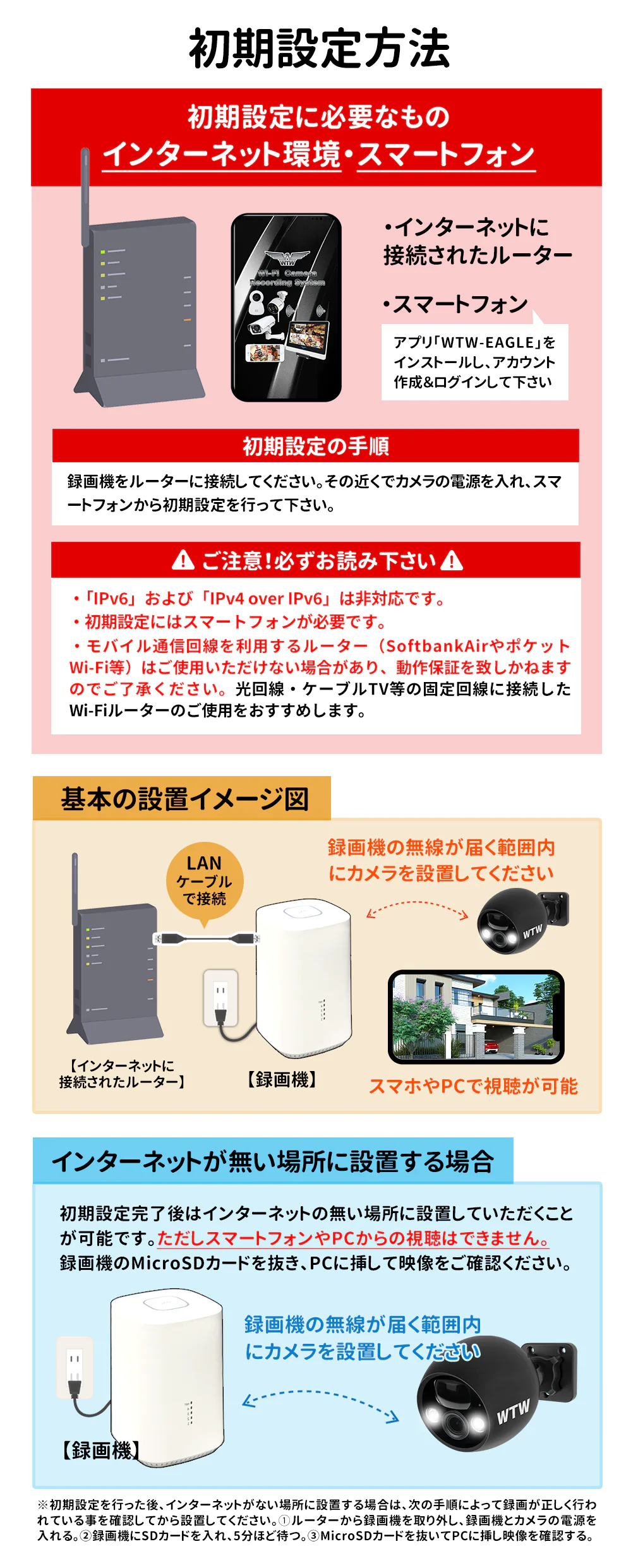 ソーラーカメラでの使用も(ソーラーパネル別売り) ちび太防犯灯 バッテリー搭載 カメラ二台と録画機セット。WTW-EG1980S-SET