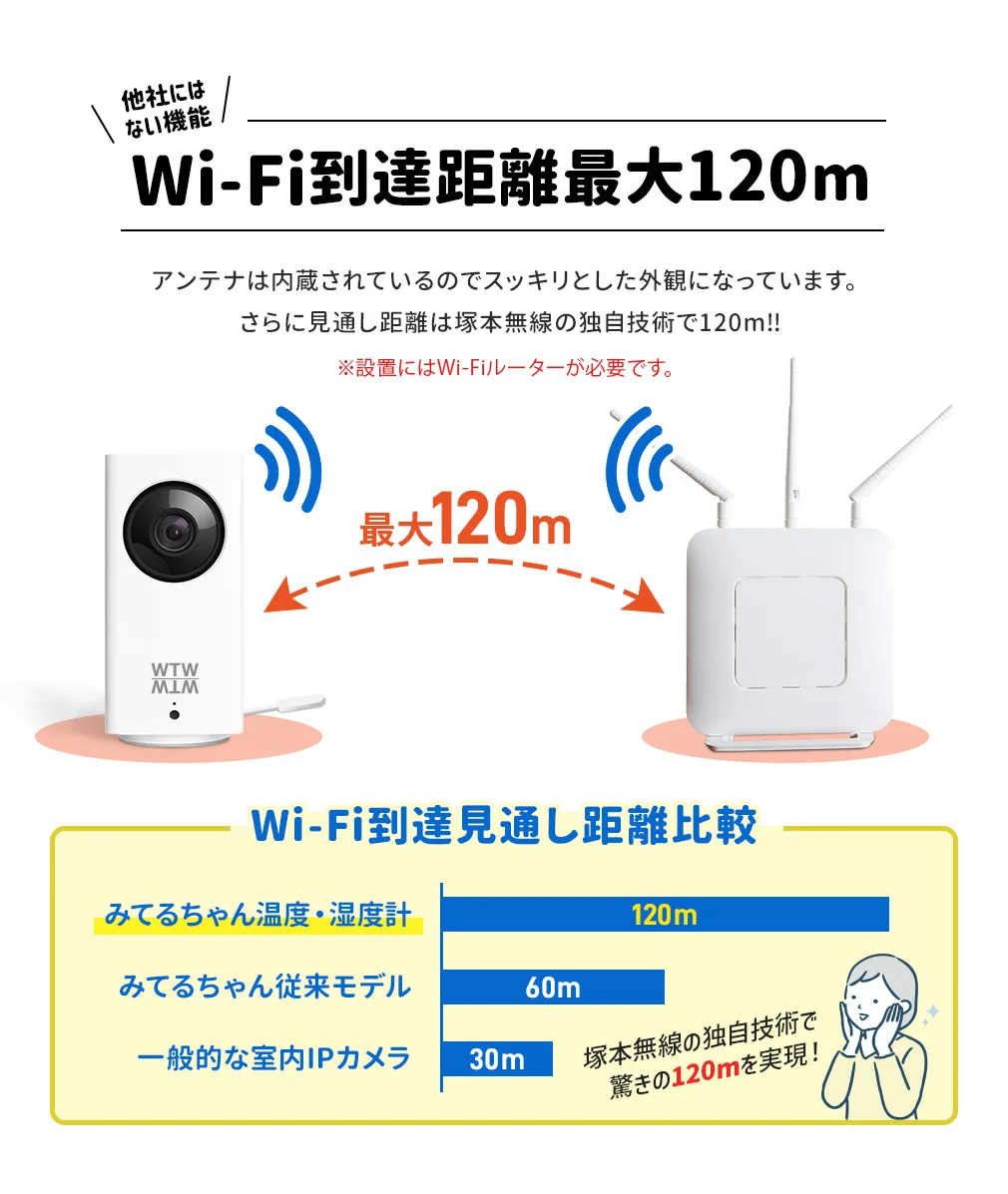 ペット 監視カメラ みてるちゃん 300万画素モデル 温度計 自動追跡 