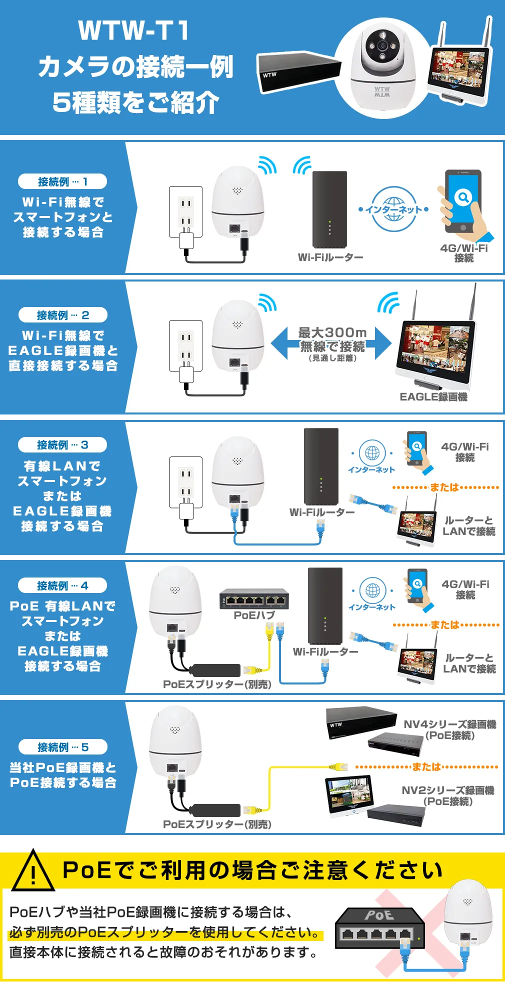 ybgJ WTW-T1