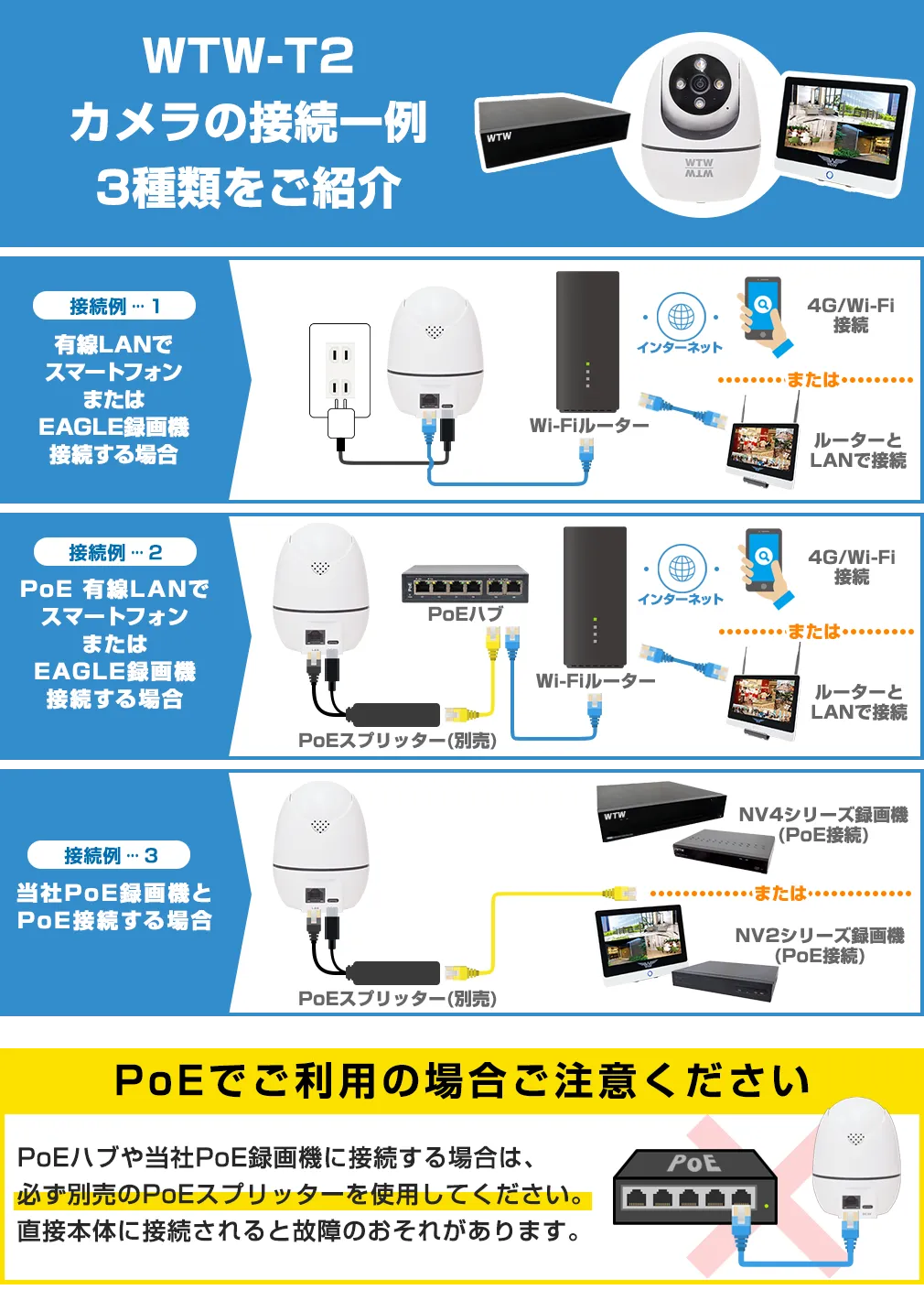 ybgJ WTW-T2