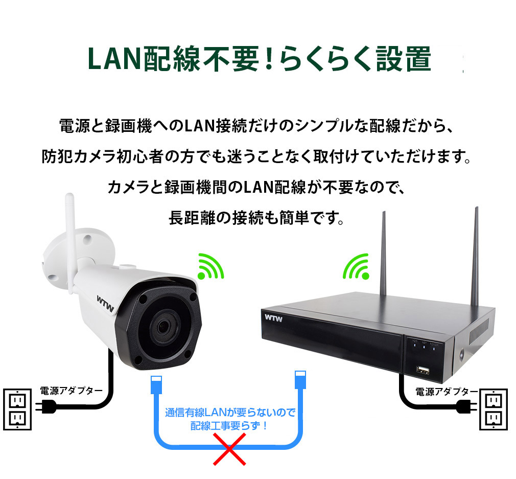IP Wi-Fiカメラ用 ネットワークビデオレコーダー(NVR) 4chモデル：WTW 