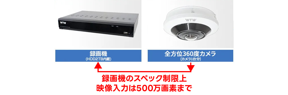 激安防犯カメラとDVR・レコーダーのフルセット。一般家庭や駐車場監視に最適セット。塚本無線