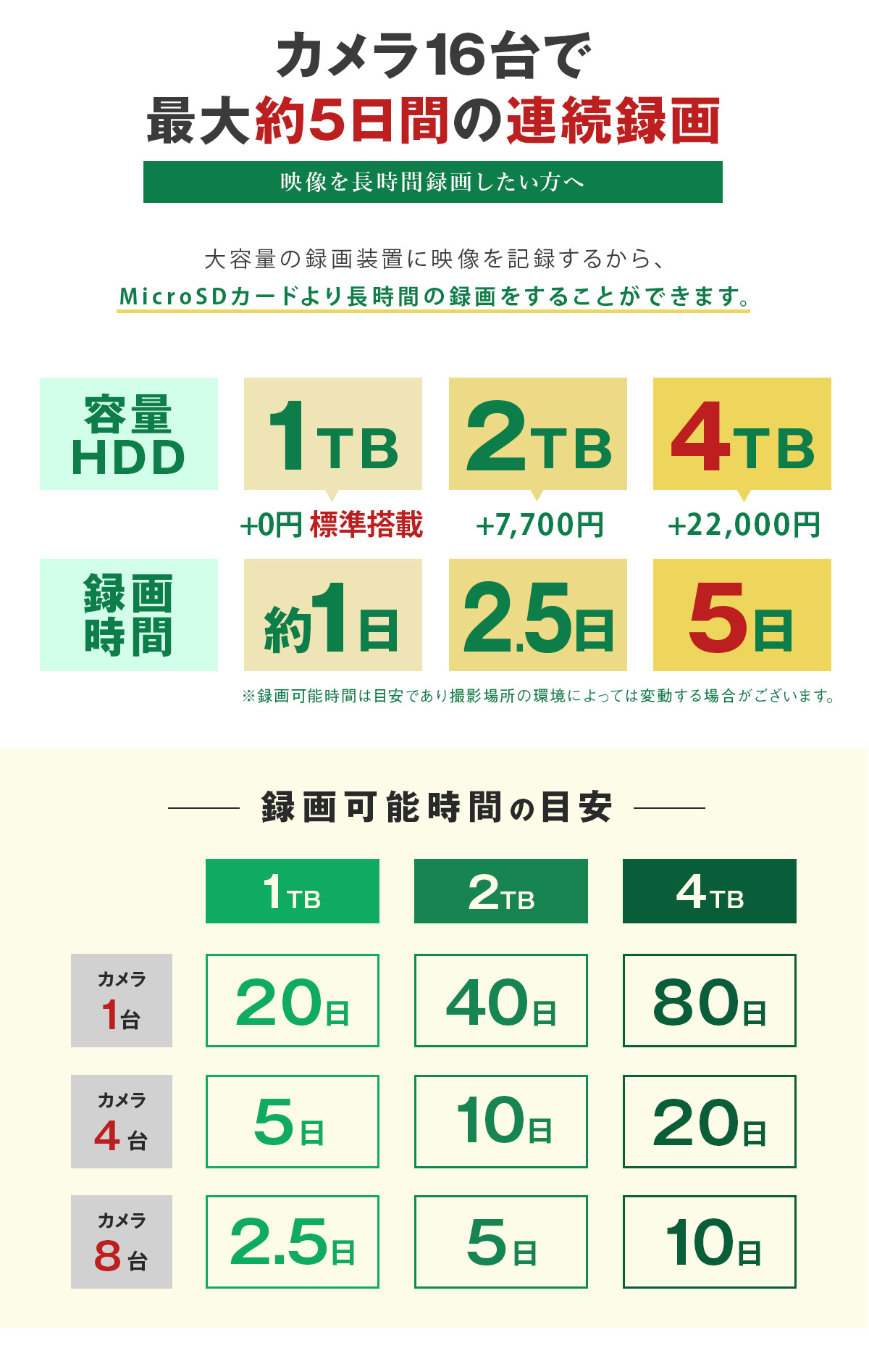 WTW-NV8516E / WTW-NV854E-CAM / WTW-XPR1829EA3