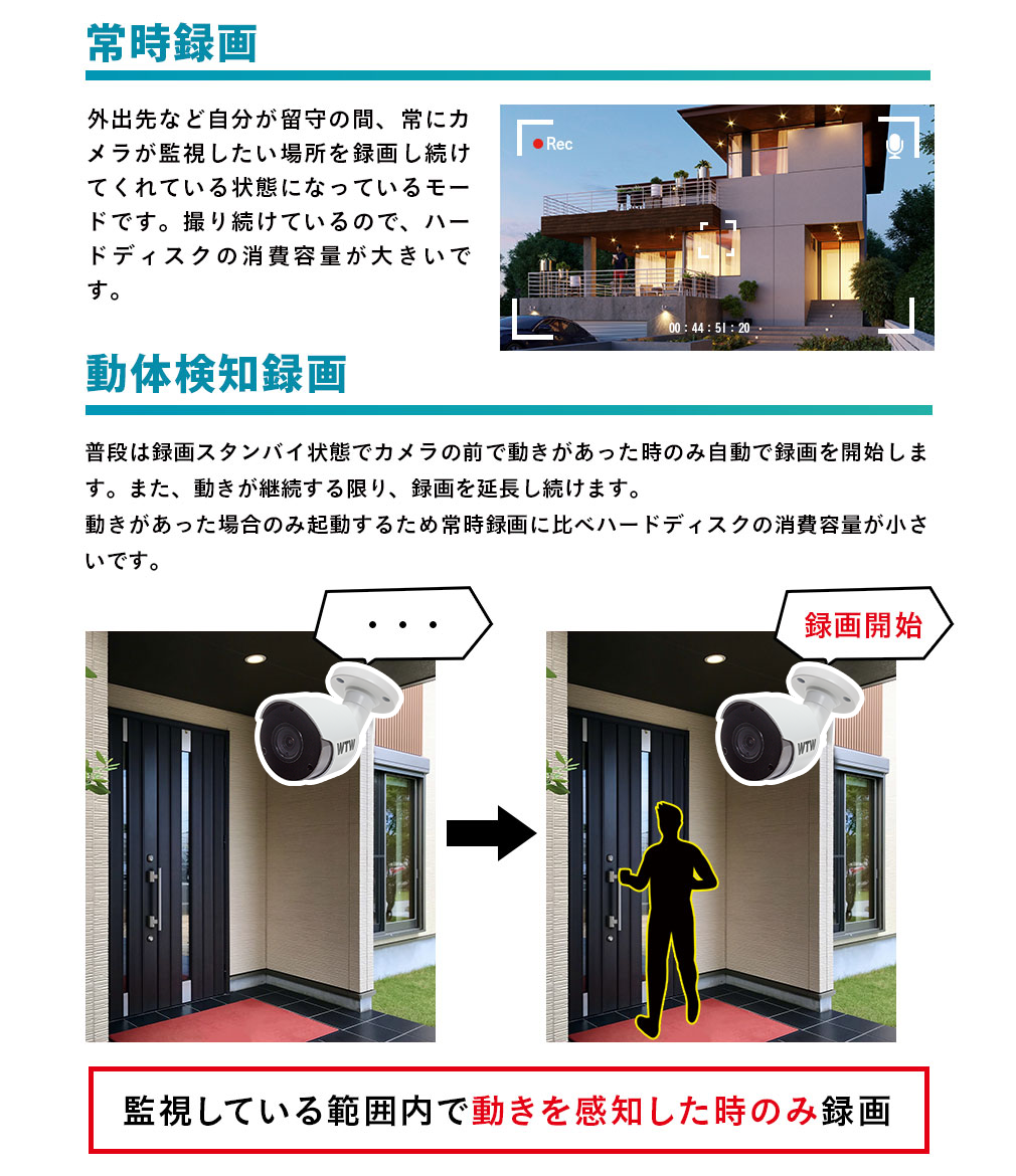 日本製録画機】4K800万画素選べる防犯カメラ1～4台【WTW 塚本無線】