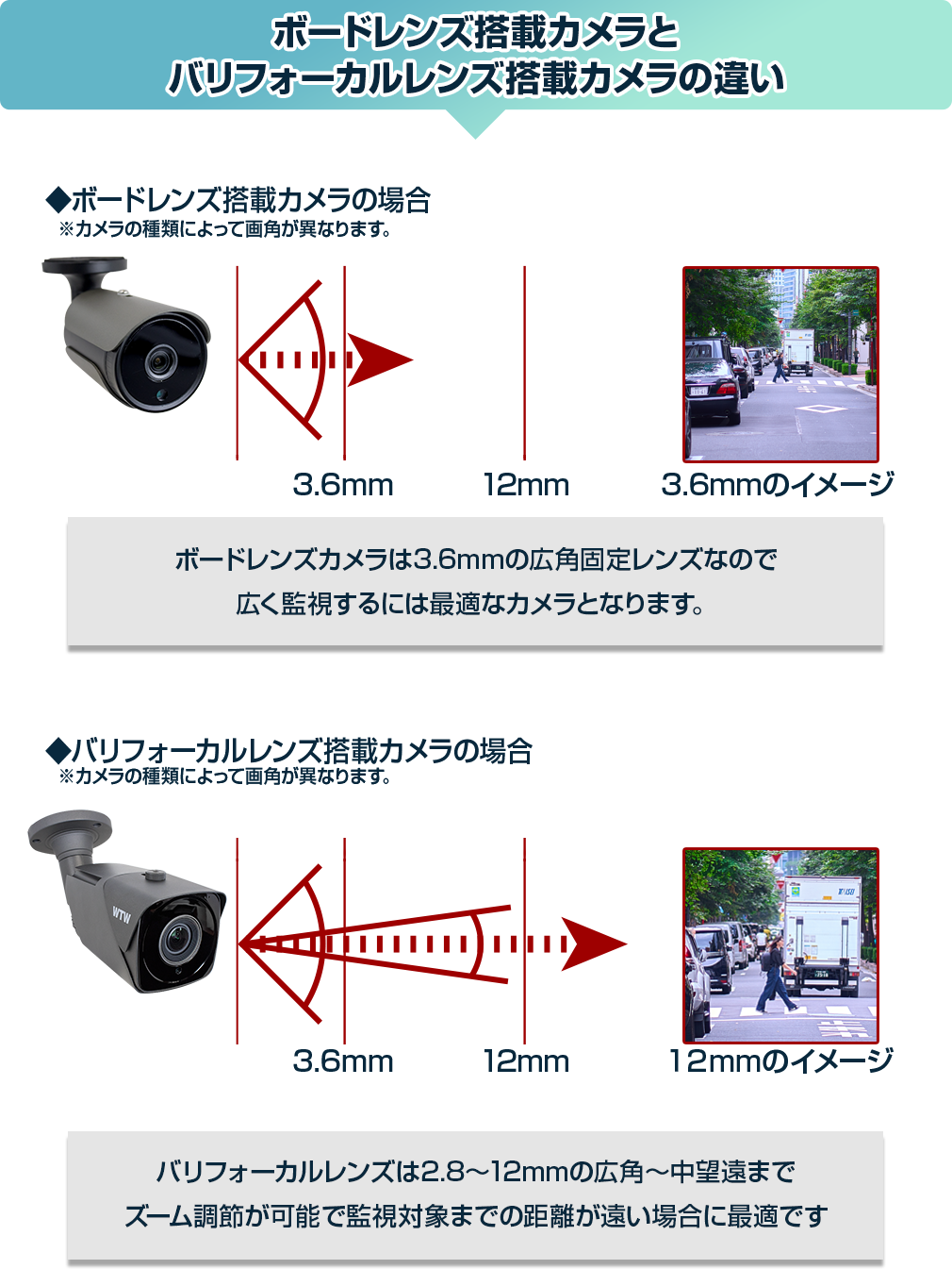 コレクション ahd カメラ 使い方