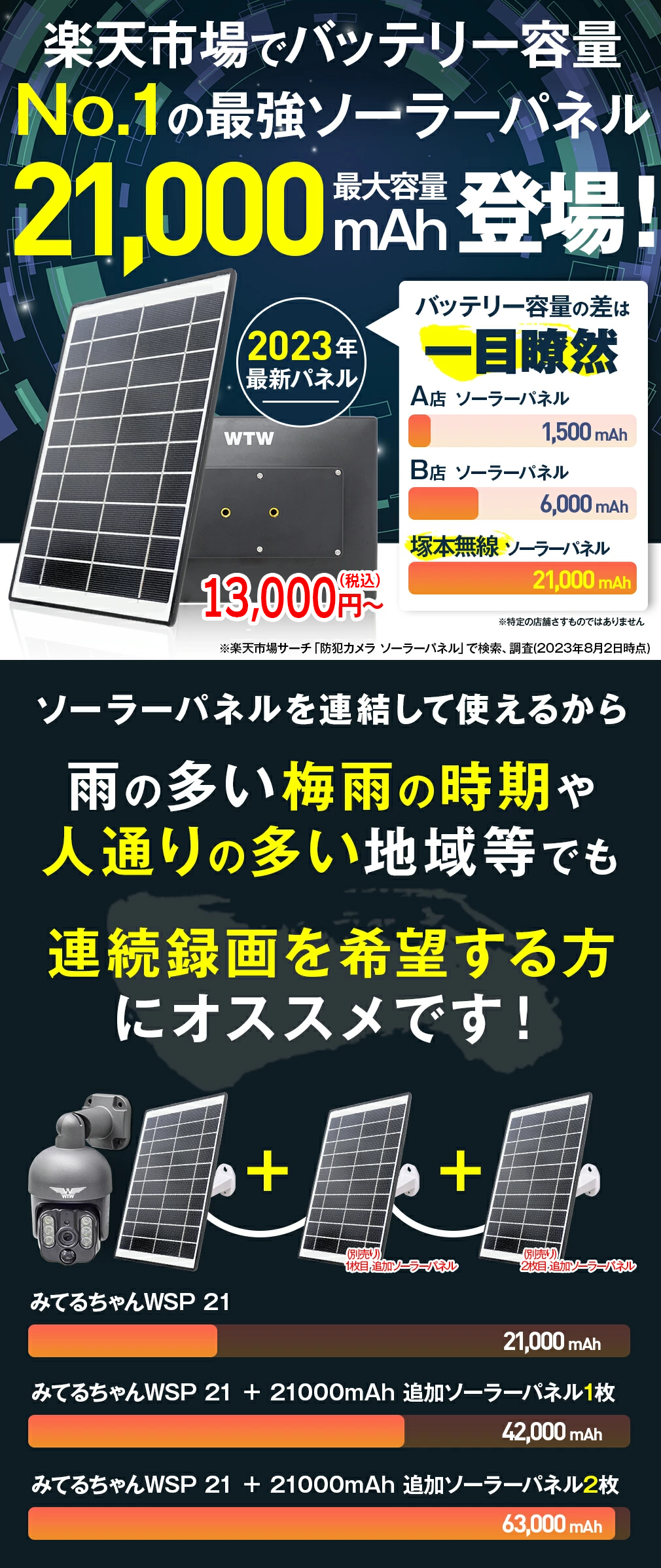 防犯カメラ新製品情報・監視カメラ今月の商品紹介・最新防犯カメラ製品