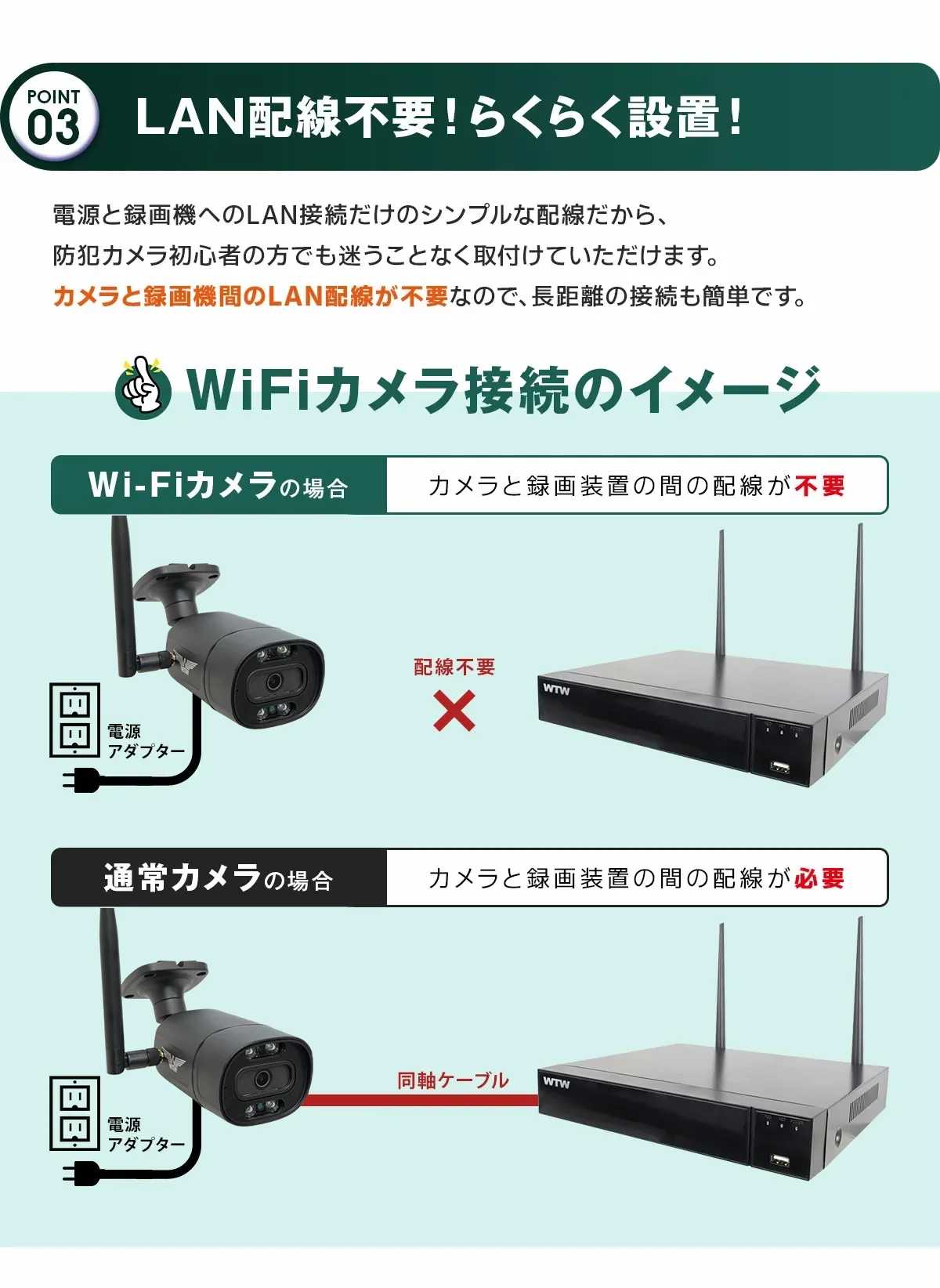 WTW塚本無線の　Wi-Fi 無線 防犯カメラセット。Wi-Fi無線で通信を行うので映像線不要！設置が簡単 屋外防雨仕様カラーカメラセット 無線で接続出来ますので電源工事のみで設置が楽です。WTW-WNV1969G 