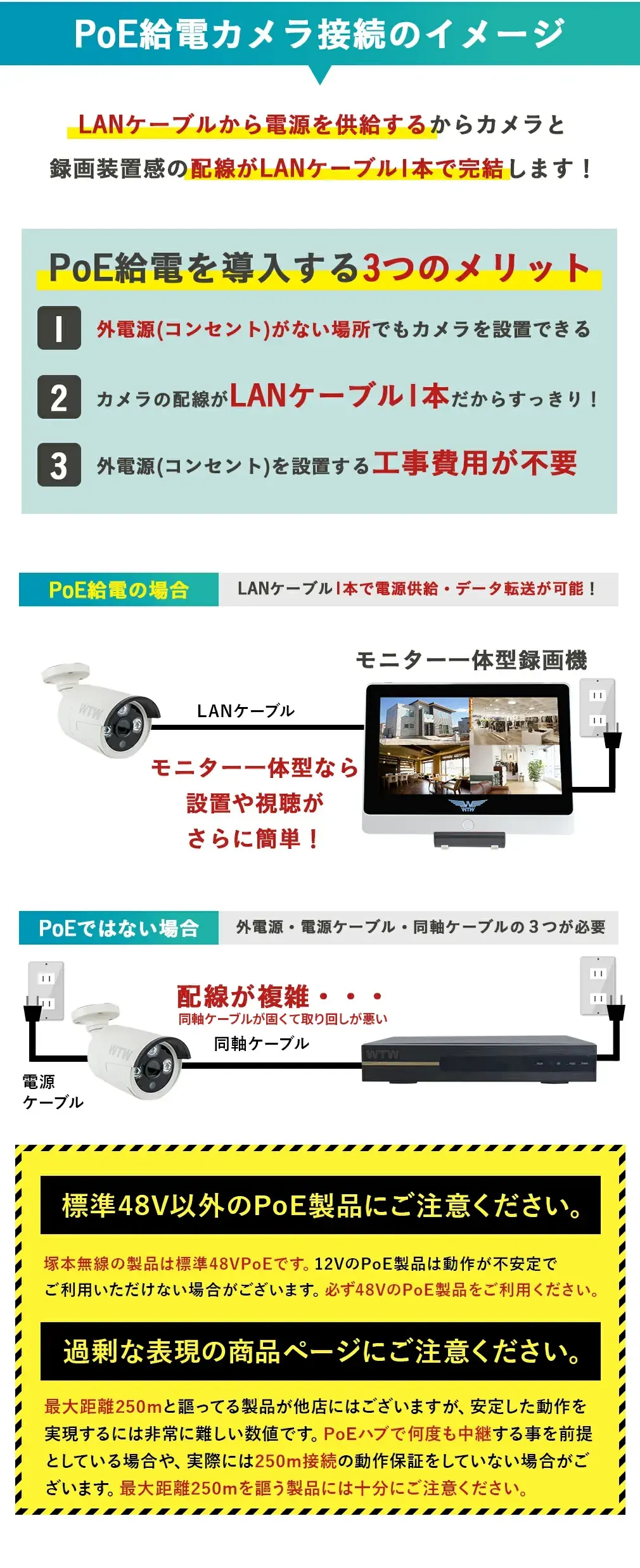 500万画素 ワンケーブルカメラセット 簡単接続 4台カメラ × 8ch録画機(1TB搭載)