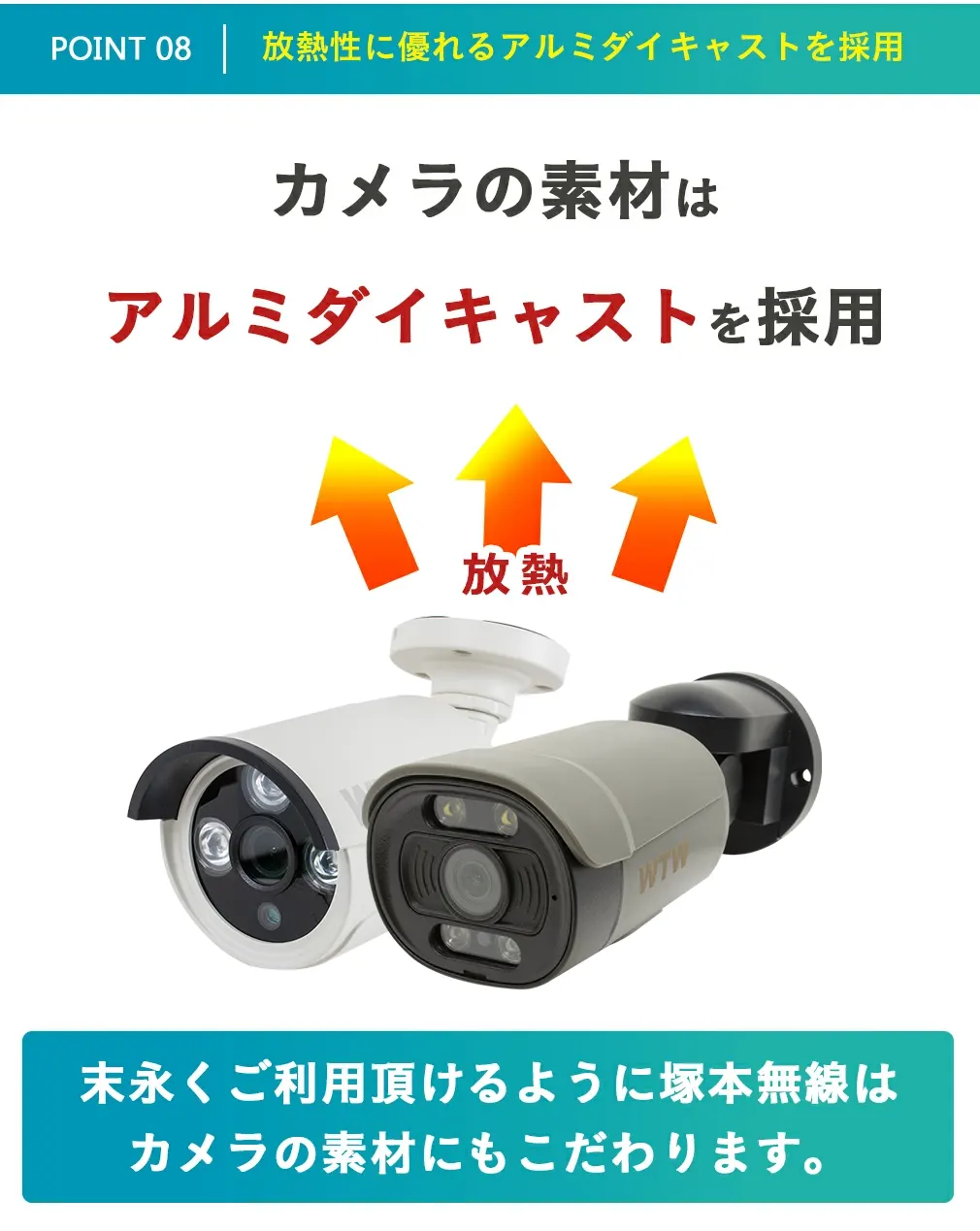 500万画素 ワンケーブルカメラセット 簡単接続 4台カメラ × 8ch録画機(1TB搭載)